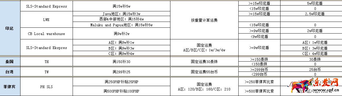 蝦皮購物運費補貼規(guī)則