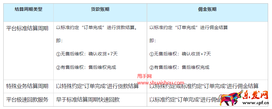快手小店結(jié)算周期管理規(guī)則