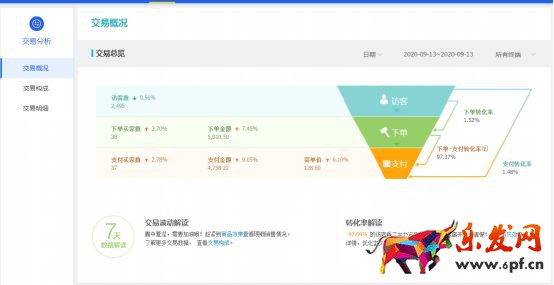 干貨來了｜生意參謀怎么用？重要功能詳細(xì)解讀！