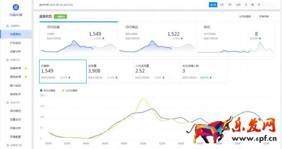 干貨來了｜生意參謀怎么用？重要功能詳細(xì)解讀！
