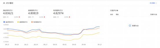 干貨來了｜生意參謀怎么用？重要功能詳細(xì)解讀！