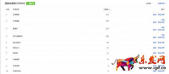 干貨來了｜生意參謀怎么用？重要功能詳細(xì)解讀！