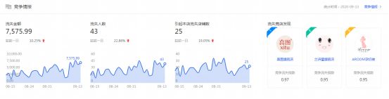 干貨來了｜生意參謀怎么用？重要功能詳細(xì)解讀！