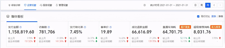 淘寶店鋪數據分析和統計（淘寶店鋪各項評分怎么分析）(1)