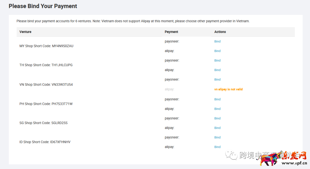 lazada開店交保證金！2021最新lazada開店條件及收費標準