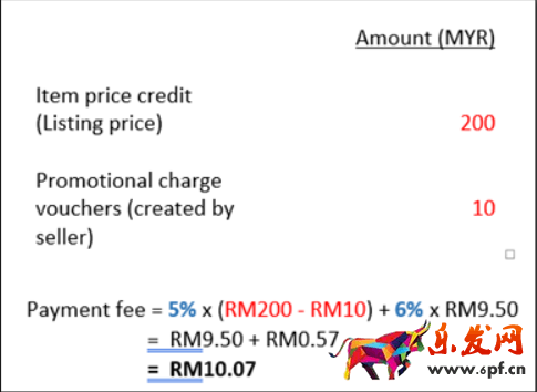 跨境出海Lazada平臺開店，銷售傭金、支付手續費怎么算？（公式）