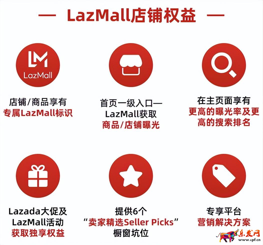 東南亞公司申請LazMall店攻略 （本土店鋪如何入駐Lazada品牌商城）