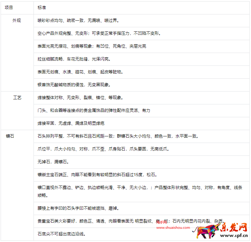 抖音珠寶文玩商品質量細則