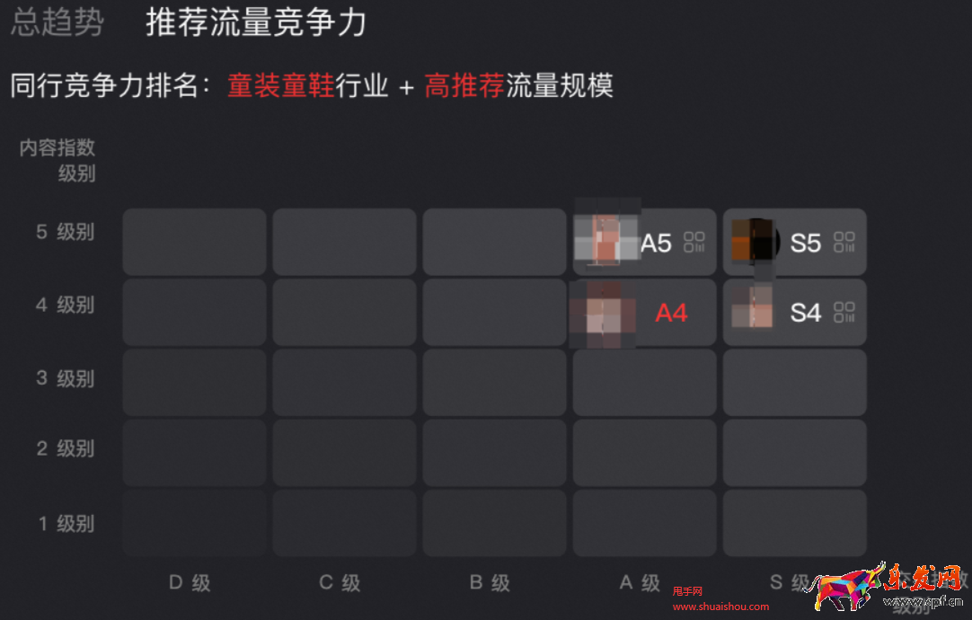 淘寶直播店流量策略