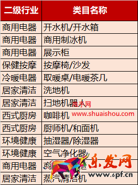 天貓小家電部分類目送貨上門服務(wù)要求