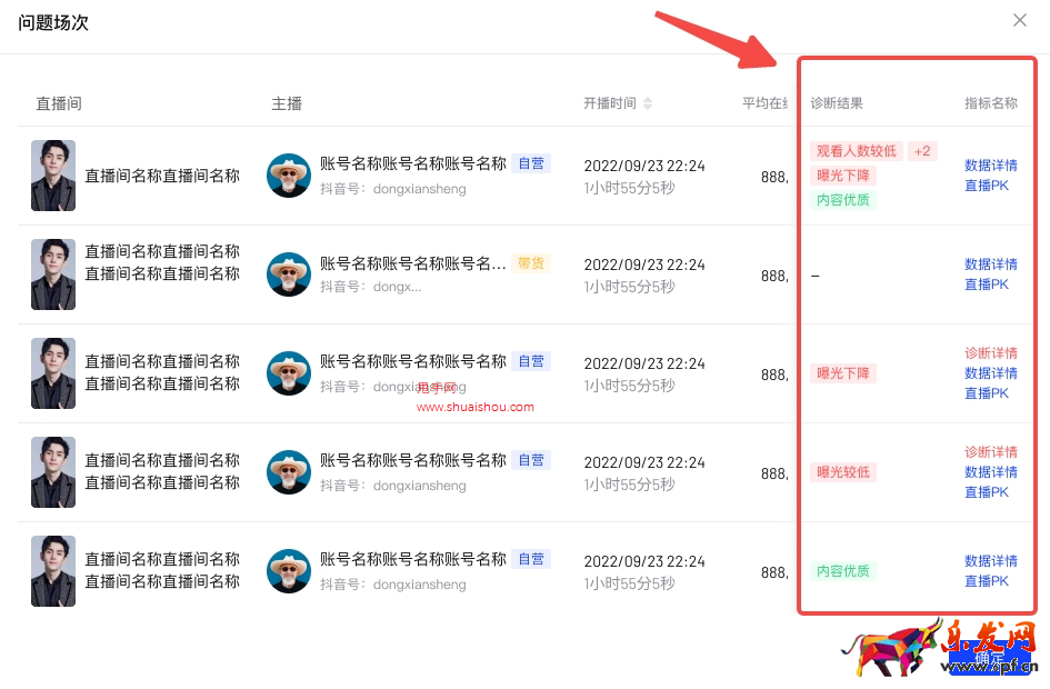 【羅盤·經營】直播復盤功能升級，提升賬戶數據分析和問題定位能力！