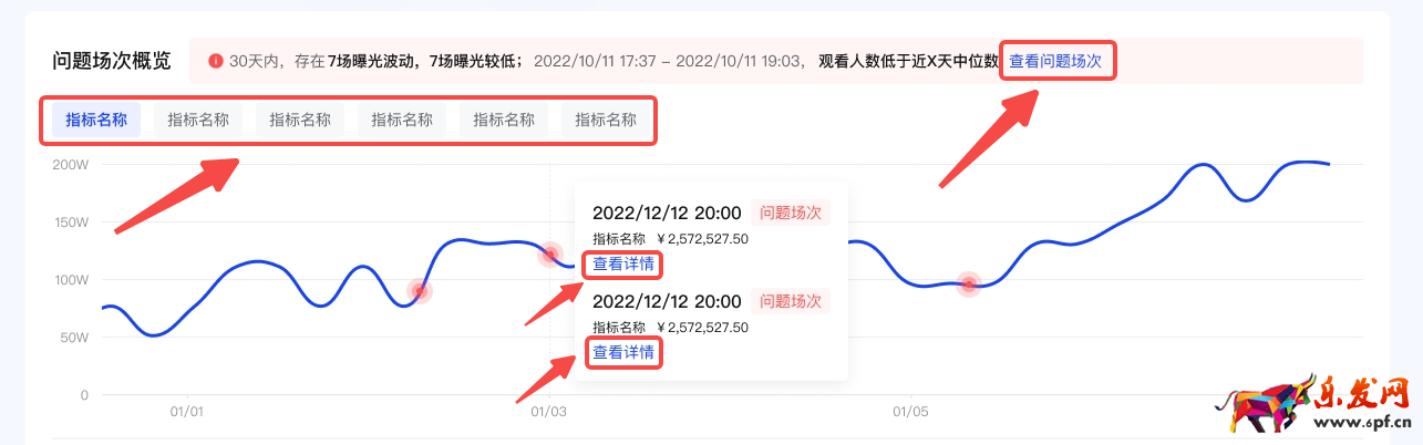 【羅盤·經營】直播復盤功能升級，提升賬戶數據分析和問題定位能力！