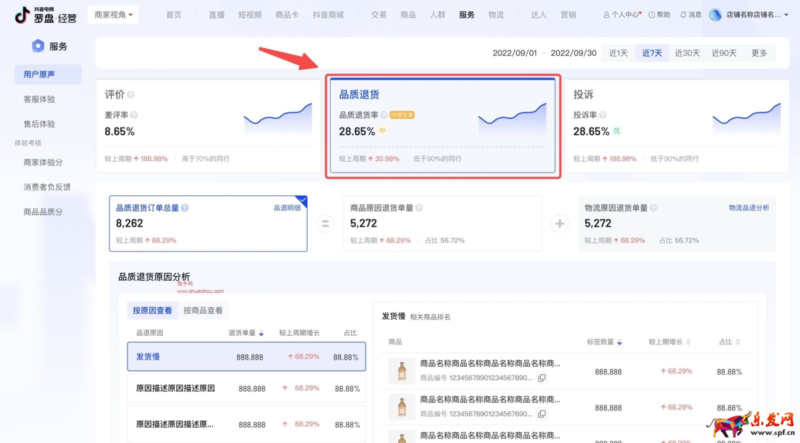 品質退貨診斷分析