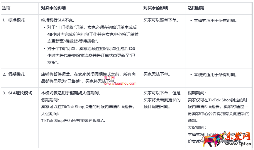 TikTok賣家履約服務(wù)級別協(xié)議（SLA）模式