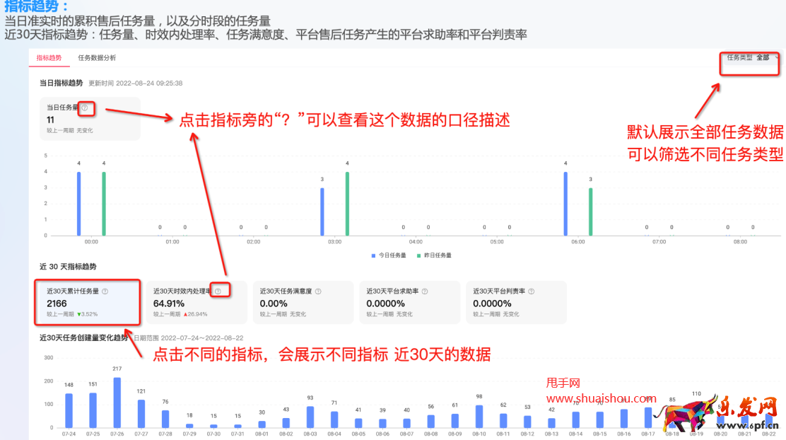 千牛平臺售后任務數據中心