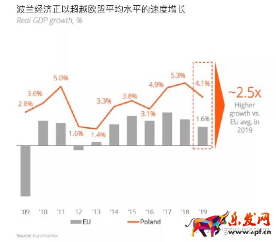 shopify的月費支付,shopify 平臺費