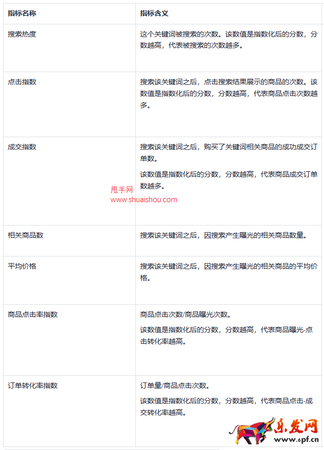 TikTok Shop數據羅盤上線搜索詞榜單