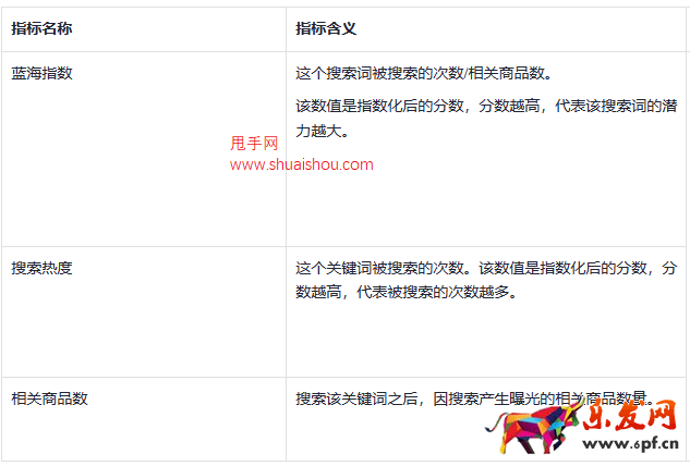 TikTok Shop數據羅盤上線搜索詞榜單