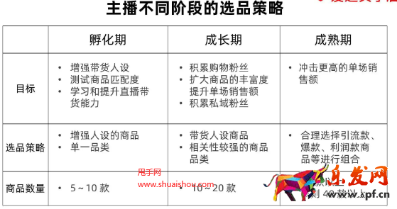 視頻號(hào)小店選品策略