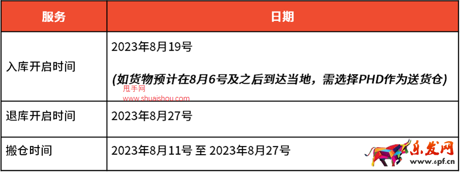 蝦皮菲律賓海外倉PHO倉轉(zhuǎn)PHD倉調(diào)整通知