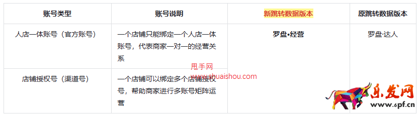 抖音巨量百應PC后臺「羅盤頁面樣式及數據指標變更」說明