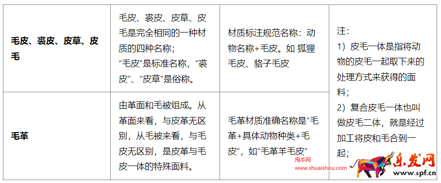 多多直播虛假宣傳