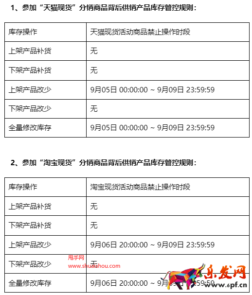 天貓供銷平臺2023年99大促管控說明