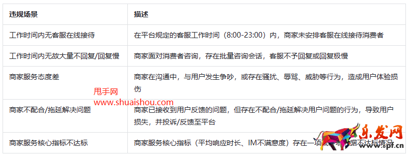 2023抖音中秋大促商家服務消費者考核說明