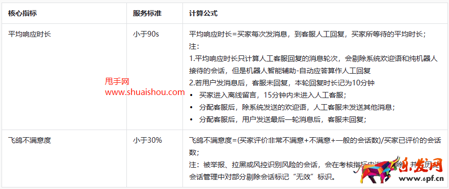 2023抖音中秋大促商家服務消費者考核說明