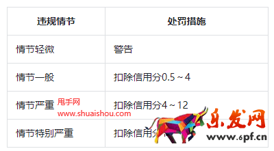 虛假宣傳:大小/重量/數量虛假