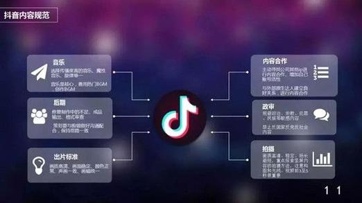 抖音團購需要保證金嗎？抖音團購怎么開通？