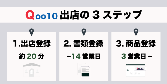 日本趣天Qoo10電商平臺怎么樣(有哪些優(yōu)勢)